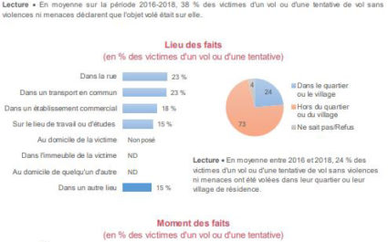 rapportCVS2019p105