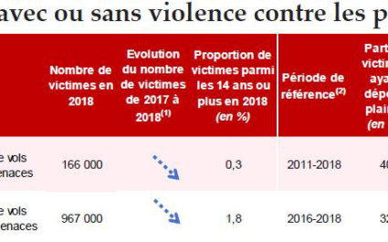 rapportCVS2019tableau2