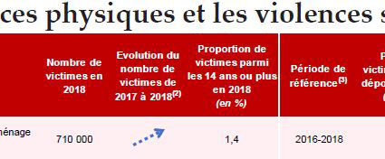 rapportCVS2019tableau4