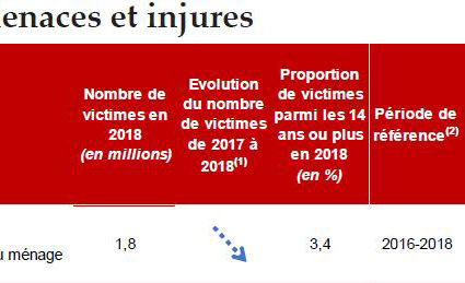 rapportCVS2019tableau5