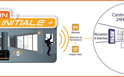 Solution-INITIALE+