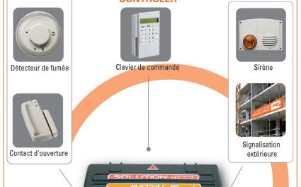 Solution-INITIALE
