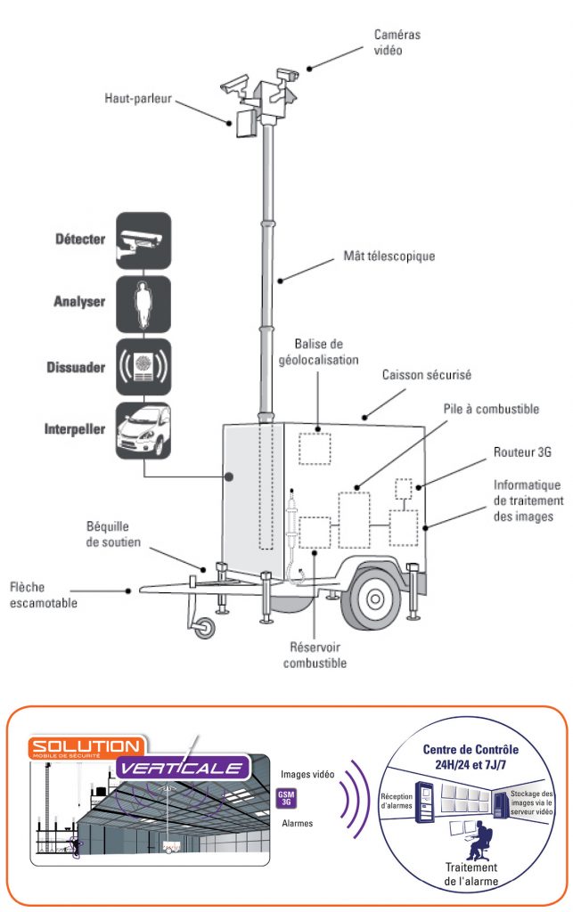 schema-solution-VERTICALE