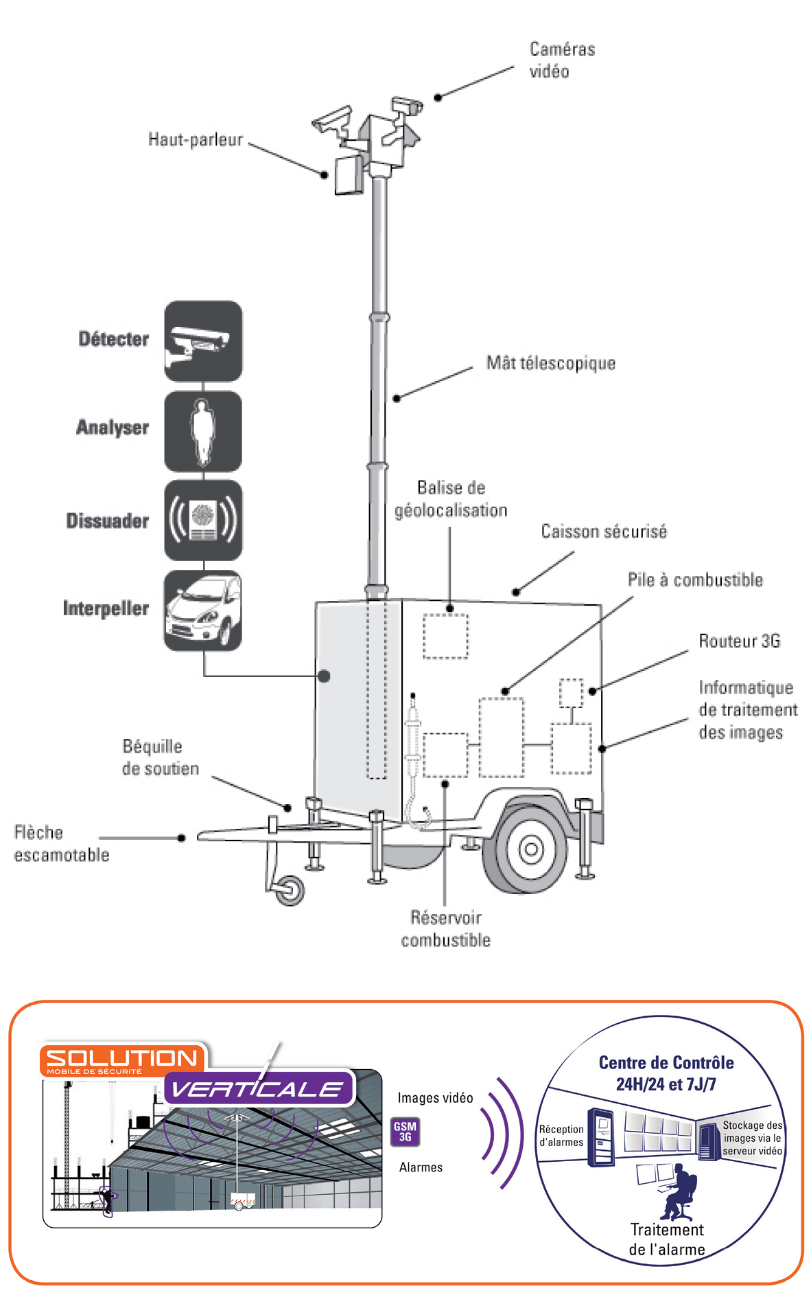 schema-solution-VERTICALE