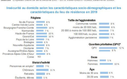 rapportCVS2019p213