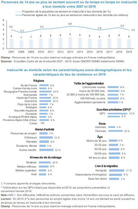 rapportCVS2019p213