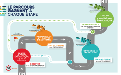 PEPSparcours