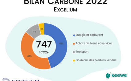bilan carbone 2022 EXCELIUM